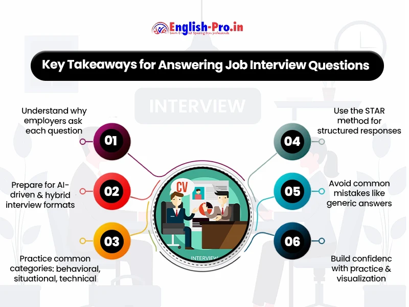 job interview interview questions