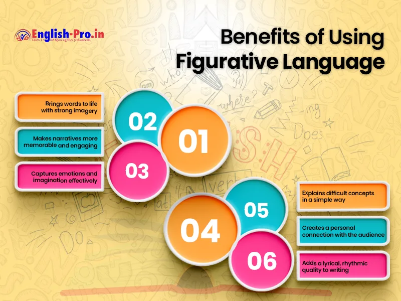 what is figurative language