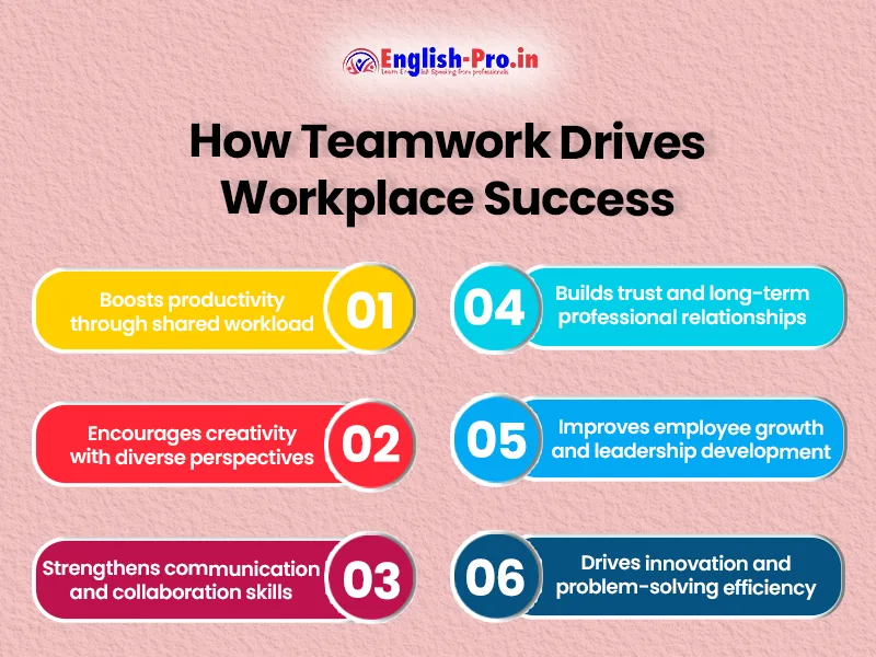 why is teamwork important at work